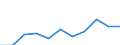 Country of destination: Domestic country / Purpose: Total / Duration: 1 night or over / Age class: From 25 to 34 years / Unit of measure: Number / Geopolitical entity (reporting): Austria