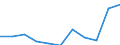 Country of destination: Domestic country / Purpose: Total / Duration: 1 night or over / International Standard Classification of Education (ISCED 2011): All ISCED 2011 levels / Unit of measure: Number / Geopolitical entity (reporting): Luxembourg