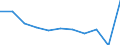 Country of destination: Domestic country / Purpose: Total / Duration: 1 night or over / International Standard Classification of Education (ISCED 2011): All ISCED 2011 levels / Unit of measure: Number / Geopolitical entity (reporting): Netherlands