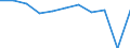 Country of destination: Domestic country / Purpose: Total / Duration: 1 night or over / International Standard Classification of Education (ISCED 2011): All ISCED 2011 levels / Unit of measure: Number / Geopolitical entity (reporting): Finland