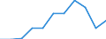 Country of destination: Domestic country / Purpose: Total / Duration: 1 night or over / International Standard Classification of Education (ISCED 2011): Less than primary, primary and lower secondary education (levels 0-2) / Unit of measure: Number / Geopolitical entity (reporting): Estonia