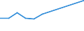 Country of destination: Domestic country / Purpose: Total / Duration: 1 night or over / International Standard Classification of Education (ISCED 2011): Less than primary, primary and lower secondary education (levels 0-2) / Unit of measure: Number / Geopolitical entity (reporting): Slovenia