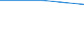 Country of destination: EU27 countries (from 2020) except reporting country / Purpose: Total / Duration: 1 night or over / International Standard Classification of Education (ISCED 2011): Less than primary, primary and lower secondary education (levels 0-2) / Unit of measure: Number / Geopolitical entity (reporting): Norway