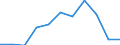 Country of destination: Domestic country / Purpose: Total / Duration: 1 night or over / International Standard Classification of Education (ISCED 2011): Upper secondary and post-secondary non-tertiary education (levels 3 and 4) / Unit of measure: Number / Geopolitical entity (reporting): Estonia