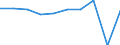 Zielland: Inland / Zweck: Insgesamt / Dauer: 1 Nacht und mehr / Internationale Standardklassifikation des Bildungswesens (ISCED 2011): Sekundarbereich II und postsekundarer, nicht tertiärer Bereich (Stufen 3 und 4) / Maßeinheit: Anzahl / Geopolitische Meldeeinheit: Rumänien