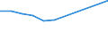 Country of destination: Domestic country / Purpose: Total / Duration: 1 night or over / International Standard Classification of Education (ISCED 2011): Upper secondary and post-secondary non-tertiary education (levels 3 and 4) / Unit of measure: Number / Geopolitical entity (reporting): Slovenia