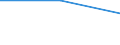 Country of destination: Domestic country / Purpose: Total / Duration: 1 night or over / International Standard Classification of Education (ISCED 2011): Tertiary education (levels 5-8) / Unit of measure: Number / Geopolitical entity (reporting): Denmark