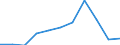 Country of destination: Domestic country / Purpose: Total / Duration: 1 night or over / International Standard Classification of Education (ISCED 2011): Tertiary education (levels 5-8) / Unit of measure: Number / Geopolitical entity (reporting): Estonia