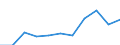 Zielland: Inland / Zweck: Insgesamt / Dauer: 1 Nacht und mehr / Internationale Standardklassifikation des Bildungswesens (ISCED 2011): Tertiärbereich (Stufen 5-8) / Maßeinheit: Anzahl / Geopolitische Meldeeinheit: Österreich