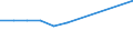 Zielland: Inland / Zweck: Insgesamt / Dauer: 1 Nacht und mehr / Internationale Standardklassifikation des Bildungswesens (ISCED 2011): Tertiärbereich (Stufen 5-8) / Maßeinheit: Anzahl / Geopolitische Meldeeinheit: Slowenien