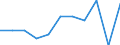 Country of destination: Domestic country / Purpose: Total / Duration: 1 night or over / International Standard Classification of Education (ISCED 2011): Tertiary education (levels 5-8) / Unit of measure: Number / Geopolitical entity (reporting): Finland