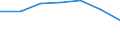 Country of destination: Domestic country / Purpose: Total / Duration: 1 night or over / International Standard Classification of Education (ISCED 2011): Unknown / Unit of measure: Number / Geopolitical entity (reporting): Denmark