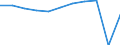 Destination: Total / Country of destination: Domestic country / Purpose: Personal reasons / Duration: 1 night or over / Unit of measure: Number / Geopolitical entity (reporting): European Union - 27 countries (from 2020)