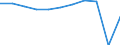 Destination: Total / Country of destination: Domestic country / Purpose: Personal reasons / Duration: 1 night or over / Unit of measure: Number / Geopolitical entity (reporting): Euro area – 20 countries (from 2023)