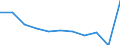 Ingesamt / Inland / Persönliche Gründe / 1 Nacht und mehr / Anzahl / Niederlande