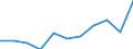 Income quantile: Total / Country of destination: Domestic country / Purpose: Total / Duration: 1 night or over / Unit of measure: Number / Geopolitical entity (reporting): Belgium