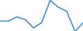 Income quantile: Total / Country of destination: Domestic country / Purpose: Total / Duration: 1 night or over / Unit of measure: Number / Geopolitical entity (reporting): Bulgaria