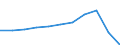 Income quantile: Total / Country of destination: Domestic country / Purpose: Total / Duration: 1 night or over / Unit of measure: Number / Geopolitical entity (reporting): Ireland