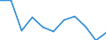 Income quantile: Total / Country of destination: Domestic country / Purpose: Total / Duration: 1 night or over / Unit of measure: Number / Geopolitical entity (reporting): Greece