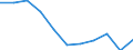 Income quantile: Total / Country of destination: Domestic country / Purpose: Total / Duration: 1 night or over / Unit of measure: Number / Geopolitical entity (reporting): Croatia