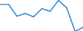 Income quantile: Total / Country of destination: Domestic country / Purpose: Total / Duration: 1 night or over / Unit of measure: Number / Geopolitical entity (reporting): Italy