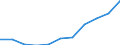 Income quantile: Total / Country of destination: Domestic country / Purpose: Total / Duration: 1 night or over / Unit of measure: Number / Geopolitical entity (reporting): Cyprus