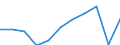 Income quantile: Total / Country of destination: Domestic country / Purpose: Total / Duration: 1 night or over / Unit of measure: Number / Geopolitical entity (reporting): Poland