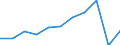 Income quantile: Total / Country of destination: Domestic country / Purpose: Total / Duration: 1 night or over / Unit of measure: Number / Geopolitical entity (reporting): Portugal