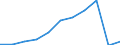 Income quantile: Total / Country of destination: Domestic country / Purpose: Total / Duration: 1 night or over / Unit of measure: Number / Geopolitical entity (reporting): Slovakia