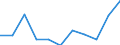 Income quantile: Total / Country of destination: Domestic country / Purpose: Total / Duration: 1 night or over / Unit of measure: Number / Geopolitical entity (reporting): Switzerland