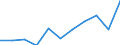 Income quantile: Total / Country of destination: Domestic country / Purpose: Total / Duration: From 1 to 3 nights / Unit of measure: Number / Geopolitical entity (reporting): Belgium