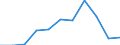 Income quantile: Total / Country of destination: Domestic country / Purpose: Total / Duration: From 1 to 3 nights / Unit of measure: Number / Geopolitical entity (reporting): Estonia