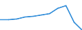 Income quantile: Total / Country of destination: Domestic country / Purpose: Total / Duration: From 1 to 3 nights / Unit of measure: Number / Geopolitical entity (reporting): Ireland