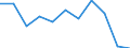 Income quantile: Total / Country of destination: Domestic country / Purpose: Total / Duration: From 1 to 3 nights / Unit of measure: Number / Geopolitical entity (reporting): Italy