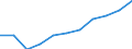 Income quantile: Total / Country of destination: Domestic country / Purpose: Total / Duration: From 1 to 3 nights / Unit of measure: Number / Geopolitical entity (reporting): Cyprus