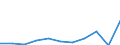 Income quantile: Total / Country of destination: Domestic country / Purpose: Total / Duration: From 1 to 3 nights / Unit of measure: Number / Geopolitical entity (reporting): Lithuania