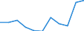 Income quantile: Total / Country of destination: Domestic country / Purpose: Total / Duration: From 1 to 3 nights / Unit of measure: Number / Geopolitical entity (reporting): Luxembourg