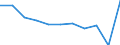 Income quantile: Total / Country of destination: Domestic country / Purpose: Total / Duration: From 1 to 3 nights / Unit of measure: Number / Geopolitical entity (reporting): Netherlands