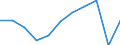 Income quantile: Total / Country of destination: Domestic country / Purpose: Total / Duration: From 1 to 3 nights / Unit of measure: Number / Geopolitical entity (reporting): Poland