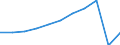 Income quantile: Total / Country of destination: Domestic country / Purpose: Total / Duration: From 1 to 3 nights / Unit of measure: Number / Geopolitical entity (reporting): Portugal