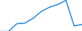 Income quantile: Total / Country of destination: Domestic country / Purpose: Total / Duration: From 1 to 3 nights / Unit of measure: Number / Geopolitical entity (reporting): Slovakia