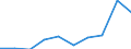 Income quantile: Total / Country of destination: Domestic country / Purpose: Total / Duration: 4 nights or over / Unit of measure: Number / Geopolitical entity (reporting): Denmark