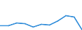 Income quantile: Total / Country of destination: Domestic country / Purpose: Total / Duration: 4 nights or over / Unit of measure: Number / Geopolitical entity (reporting): Ireland