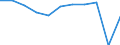 Income quantile: Total / Country of destination: Domestic country / Purpose: Total / Duration: 4 nights or over / Unit of measure: Number / Geopolitical entity (reporting): Spain