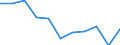 Income quantile: Total / Country of destination: Domestic country / Purpose: Total / Duration: 4 nights or over / Unit of measure: Number / Geopolitical entity (reporting): Croatia