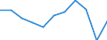 Income quantile: Total / Country of destination: Domestic country / Purpose: Total / Duration: 4 nights or over / Unit of measure: Number / Geopolitical entity (reporting): Italy