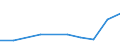 Income quantile: Total / Country of destination: Domestic country / Purpose: Total / Duration: 4 nights or over / Unit of measure: Number / Geopolitical entity (reporting): Luxembourg