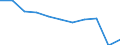 Income quantile: Total / Country of destination: Domestic country / Purpose: Total / Duration: 4 nights or over / Unit of measure: Number / Geopolitical entity (reporting): Hungary