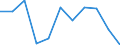 Income quantile: Total / Country of destination: Domestic country / Purpose: Total / Duration: 4 nights or over / Unit of measure: Number / Geopolitical entity (reporting): Austria