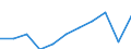 Income quantile: Total / Country of destination: Domestic country / Purpose: Total / Duration: 4 nights or over / Unit of measure: Number / Geopolitical entity (reporting): Poland